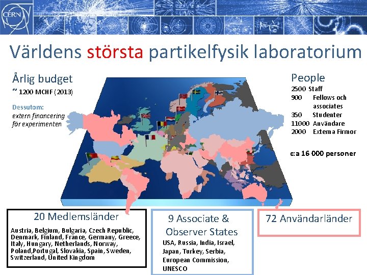 Världens största partikelfysik laboratorium People Årlig budget 2500 Staff 900 Fellows och associates 350 Världens största partikelfysik laboratorium People Årlig budget 2500 Staff 900 Fellows och associates 350