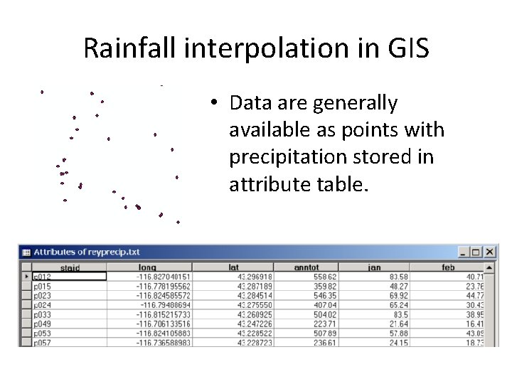 Rainfall interpolation in GIS • Data are generally available as points with precipitation stored