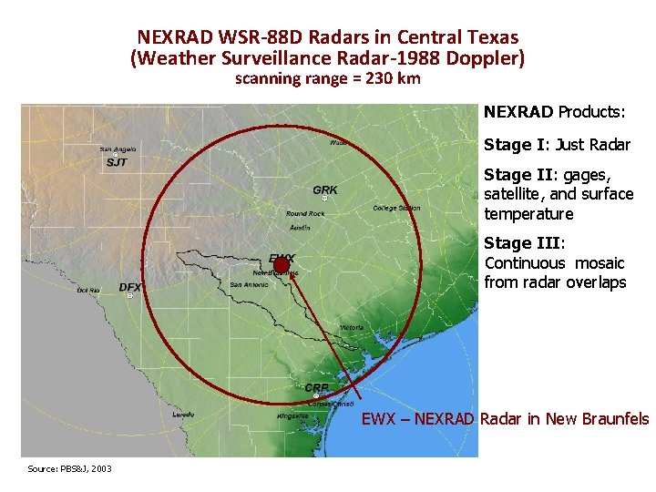 NEXRAD WSR-88 D Radars in Central Texas (Weather Surveillance Radar-1988 Doppler) scanning range = NEXRAD WSR-88 D Radars in Central Texas (Weather Surveillance Radar-1988 Doppler) scanning range =