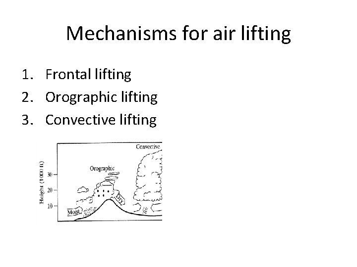 Mechanisms for air lifting 1. Frontal lifting 2. Orographic lifting 3. Convective lifting Mechanisms for air lifting 1. Frontal lifting 2. Orographic lifting 3. Convective lifting