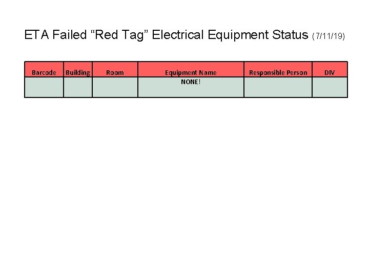 ETA Failed “Red Tag” Electrical Equipment Status (7/11/19) Barcode Building Room Equipment Name NONE!