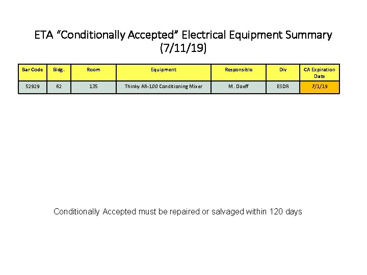 ETA “Conditionally Accepted” Electrical Equipment Summary (7/11/19) Bar Code Bldg. Room Equipment Responsible Div