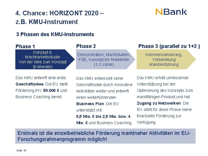 4. Chance: HORIZONT 2020 – z. B. KMU-Instrument 3 Phasen des KMU-Instruments Phase 1