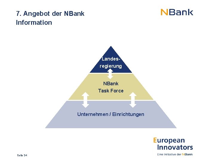 7. Angebot der NBank Information Landesregierung NBank Task Force Unternehmen / Einrichtungen Seite 34