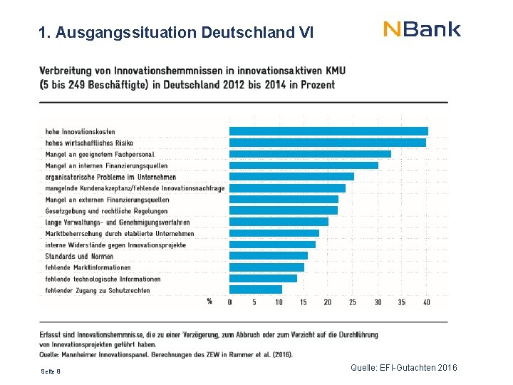 1. Ausgangssituation Deutschland VI Seite 8 Quelle: EFI-Gutachten 2016 