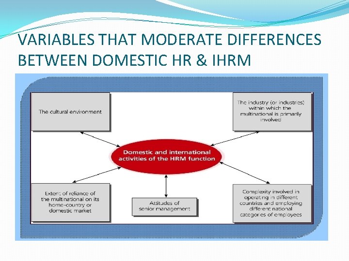 VARIABLES THAT MODERATE DIFFERENCES BETWEEN DOMESTIC HR & IHRM 