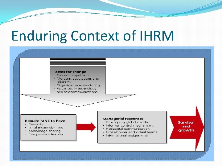 Enduring Context of IHRM 