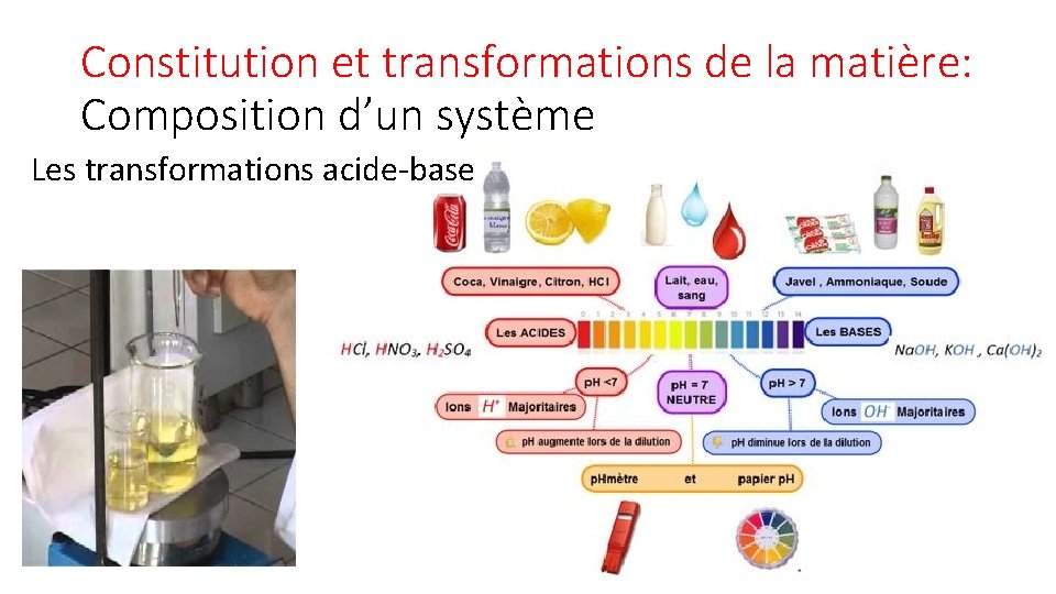 Constitution et transformations de la matière: Composition d’un système Les transformations acide-base 