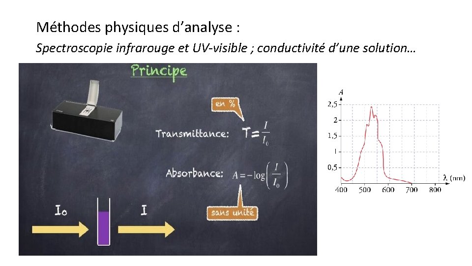 Méthodes physiques d’analyse : Spectroscopie infrarouge et UV-visible ; conductivité d’une solution… 