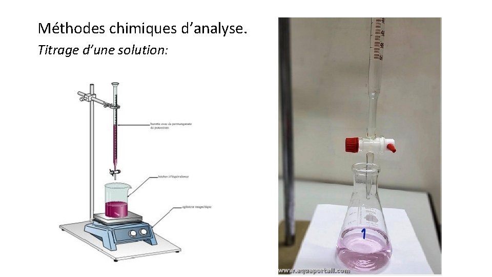 Méthodes chimiques d’analyse. Titrage d’une solution: 
