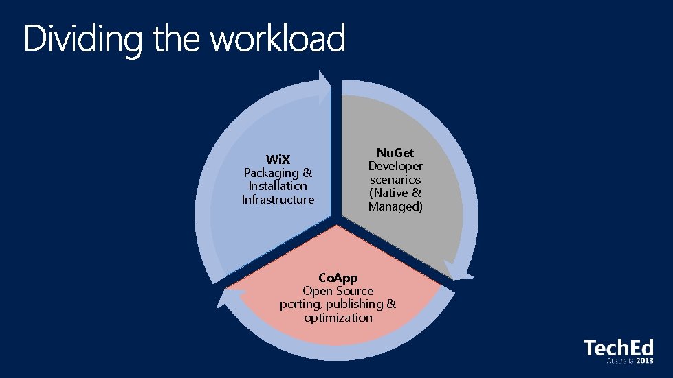 Wi. X Packaging & Installation Infrastructure Nu. Get Developer scenarios (Native & Managed) Co. Wi. X Packaging & Installation Infrastructure Nu. Get Developer scenarios (Native & Managed) Co.