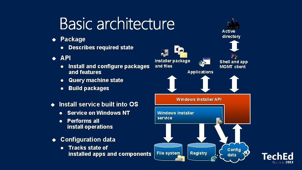 u Package l u l l Install and configure packages and features Query machine u Package l u l l Install and configure packages and features Query machine