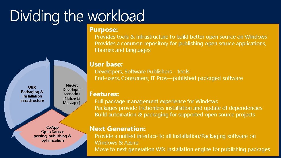 Purpose: Provides tools & infrastructure to build better open source on Windows Provides a Purpose: Provides tools & infrastructure to build better open source on Windows Provides a