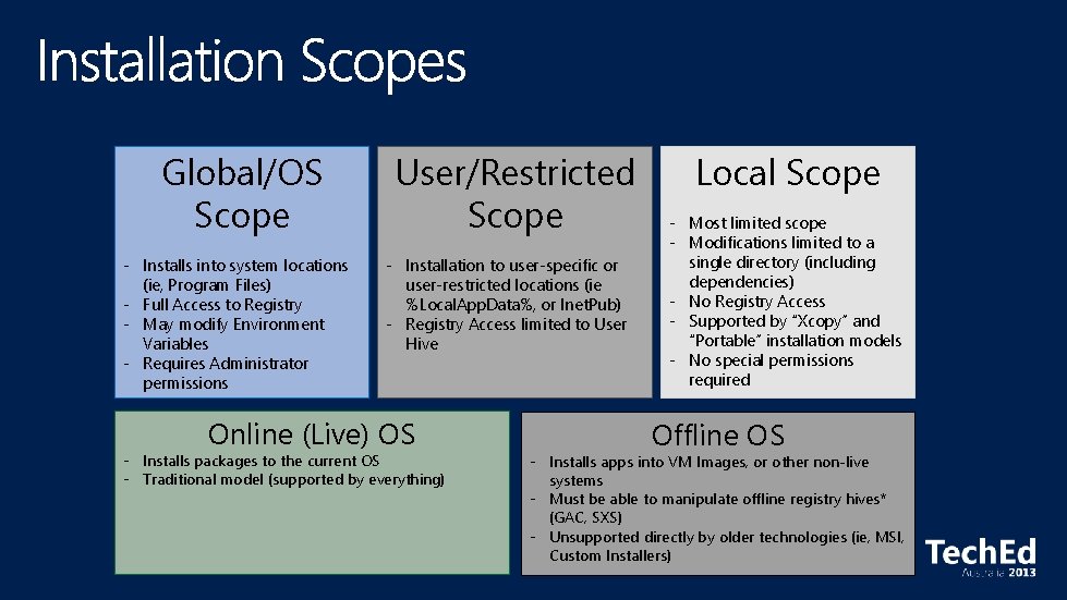 Global/OS Scope - Installs into system locations (ie, Program Files) - Full Access to Global/OS Scope - Installs into system locations (ie, Program Files) - Full Access to