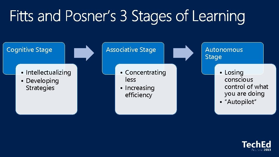 Cognitive Stage • Intellectualizing • Developing Strategies Associative Stage • Concentrating less • Increasing Cognitive Stage • Intellectualizing • Developing Strategies Associative Stage • Concentrating less • Increasing