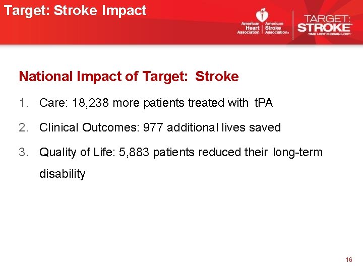 Target: Stroke Impact National Impact of Target: Stroke 1. Care: 18, 238 more patients Target: Stroke Impact National Impact of Target: Stroke 1. Care: 18, 238 more patients