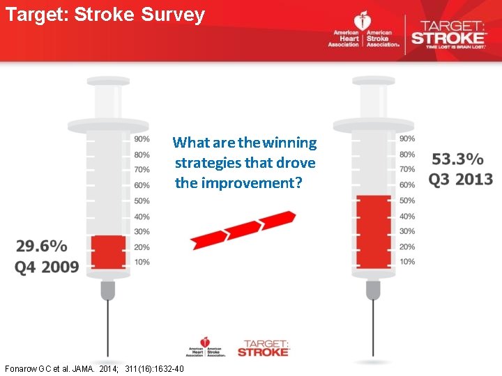 Target: Stroke Survey What are the winning strategies that drove the improvement? Fonarow GC Target: Stroke Survey What are the winning strategies that drove the improvement? Fonarow GC