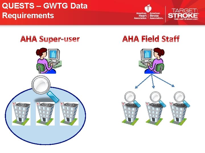 QUESTS – GWTG Data Requirements QUESTS – GWTG Data Requirements