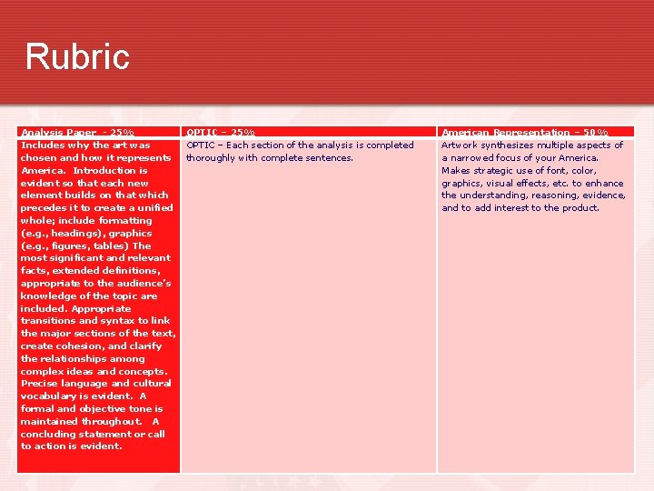 Rubric Analysis Paper - 25% OPTIC – 25% Includes why the art was OPTIC