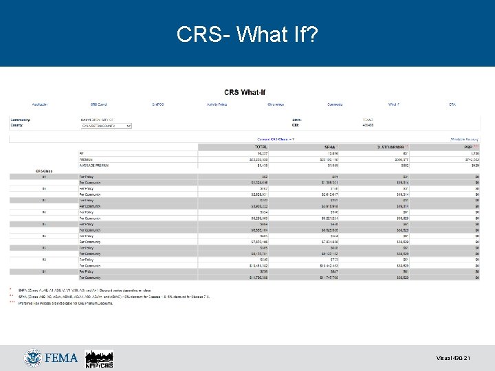 CRS- What If? Visual 320. 21 Visual 430 -21 