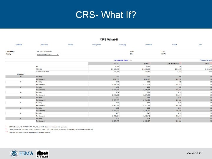 CRS- What If? Visual 320. 22 Visual 430 -22 