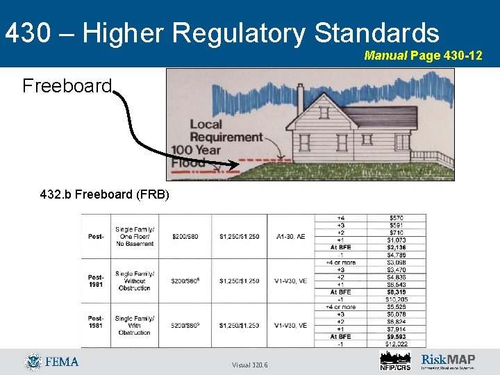 430 – Higher Regulatory Standards Manual Page 430 -12 Freeboard 432. b Freeboard (FRB)