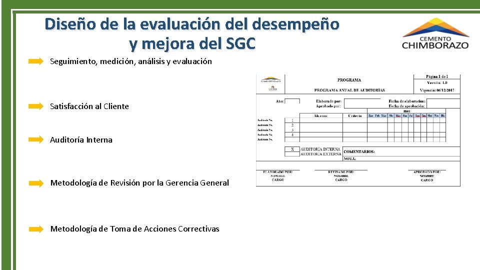 Diseño de la evaluación del desempeño y mejora del SGC Seguimiento, medición, análisis y
