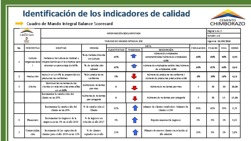 Identificación de los indicadores de calidad Cuadro de Mando Integral Balance Scorecard Página 1