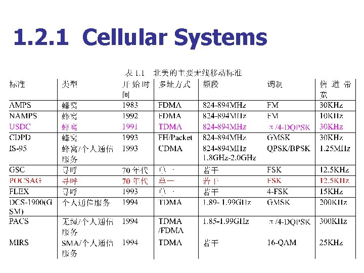 1. 2. 1 Cellular Systems 