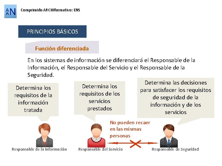 Comprimido ARCHIformativo: ENS PRINCIPIOS BÁSICOS Función diferenciada En los sistemas de información se diferenciará