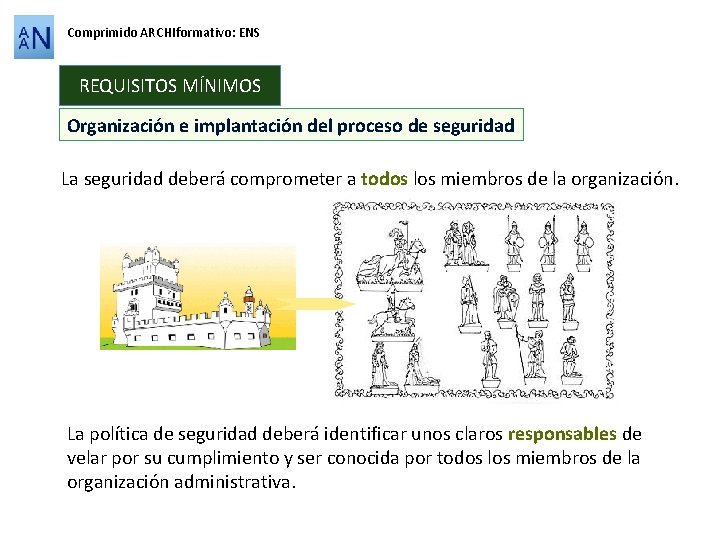 Comprimido ARCHIformativo: ENS REQUISITOS MÍNIMOS Organización e implantación del proceso de seguridad La seguridad