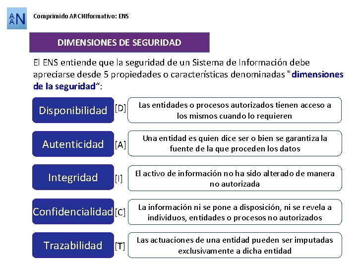 Comprimido ARCHIformativo: ENS DIMENSIONES DE SEGURIDAD El ENS entiende que la seguridad de un