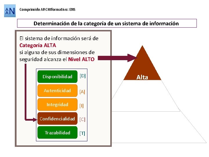 Comprimido ARCHIformativo: ENS Determinación de la categoría de un sistema de información El sistema
