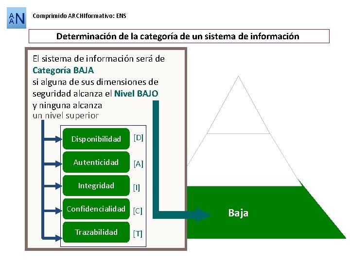 Comprimido ARCHIformativo: ENS Determinación de la categoría de un sistema de información El sistema