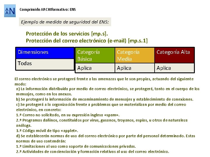 Comprimido ARCHIformativo: ENS Ejemplo de medida de seguridad del ENS: Protección de los servicios