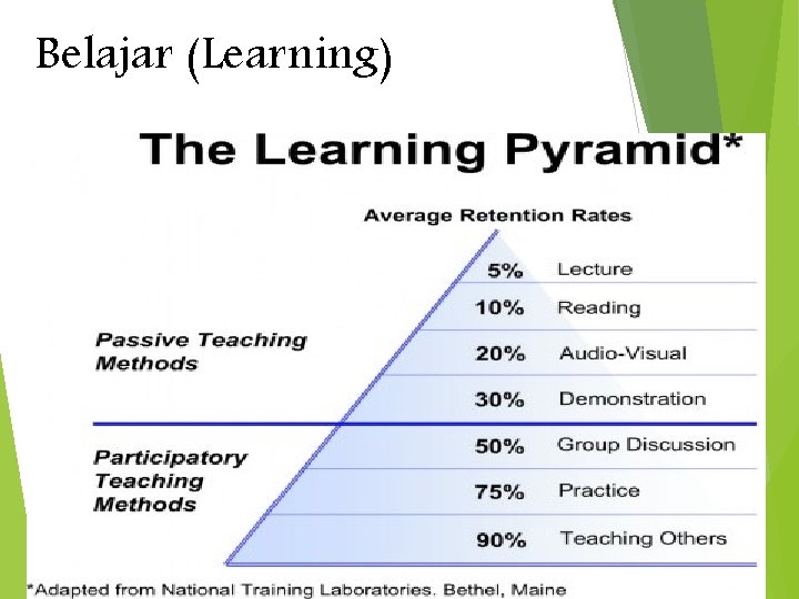 Belajar (Learning) 22 