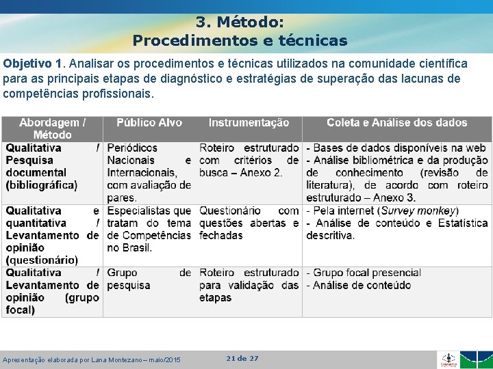 3. Método: Procedimentos e técnicas Objetivo 1. Analisar os procedimentos e técnicas utilizados na