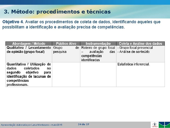 3. Método: procedimentos e técnicas Objetivo 4. Avaliar os procedimentos de coleta de dados,