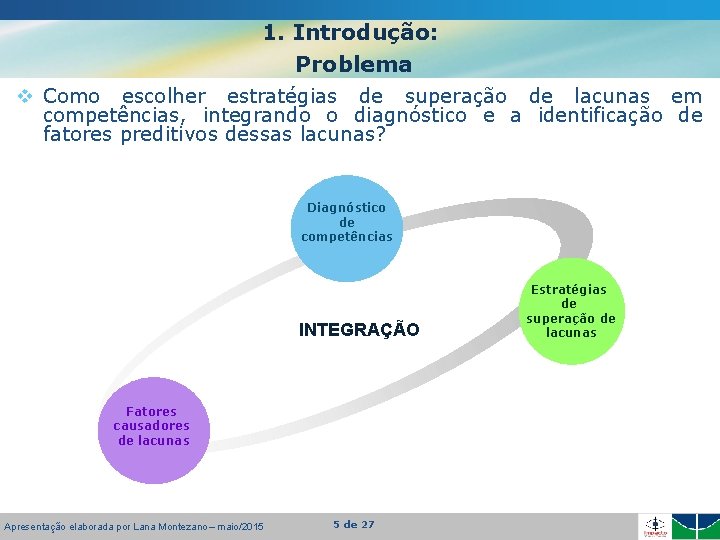 1. Introdução: Problema v Como escolher estratégias de superação de lacunas em competências, integrando