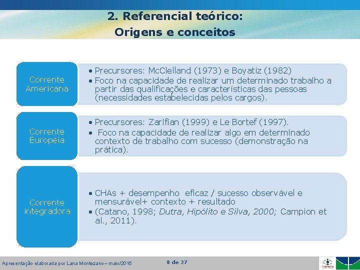 2. Referencial teórico: Origens e conceitos Corrente Americana Corrente Européia Corrente integradora • Precursores: