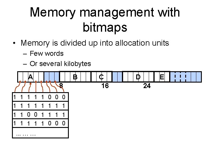 Memory management with bitmaps • Memory is divided up into allocation units – Few