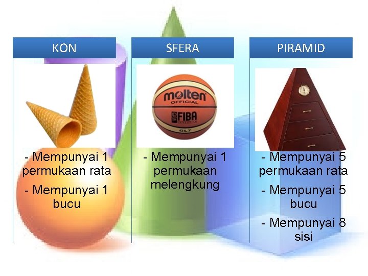 KON SFERA PIRAMID - Mempunyai 1 permukaan rata - Mempunyai 1 bucu - Mempunyai