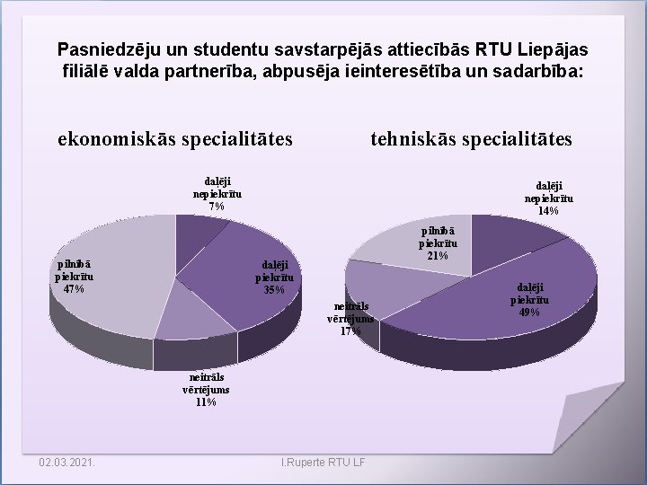 Pasniedzēju un studentu savstarpējās attiecībās RTU Liepājas filiālē valda partnerība, abpusēja ieinteresētība un sadarbība: