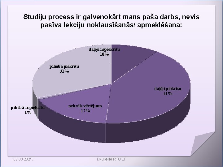 Studiju process ir galvenokārt mans paša darbs, nevis pasīva lekciju noklausīšanās/ apmeklēšana: daļēji nepiekrītu