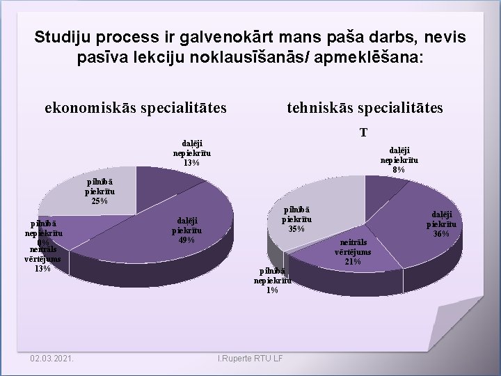 Studiju process ir galvenokārt mans paša darbs, nevis pasīva lekciju noklausīšanās/ apmeklēšana: ekonomiskās specialitātes