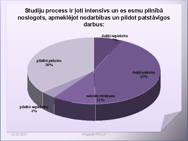 Studiju process ir ļoti intensīvs un es esmu pilnībā noslogots, apmeklējot nodarbības un pildot