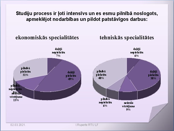 Studiju process ir ļoti intensīvs un es esmu pilnībā noslogots, apmeklējot nodarbības un pildot