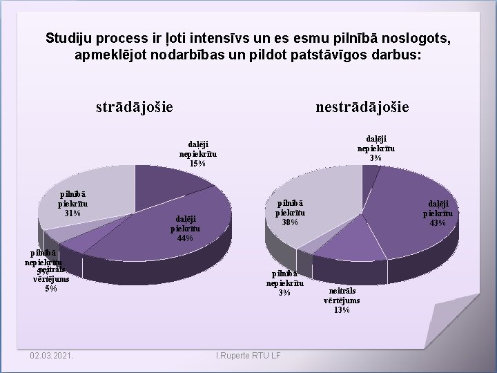 Studiju process ir ļoti intensīvs un es esmu pilnībā noslogots, apmeklējot nodarbības un pildot
