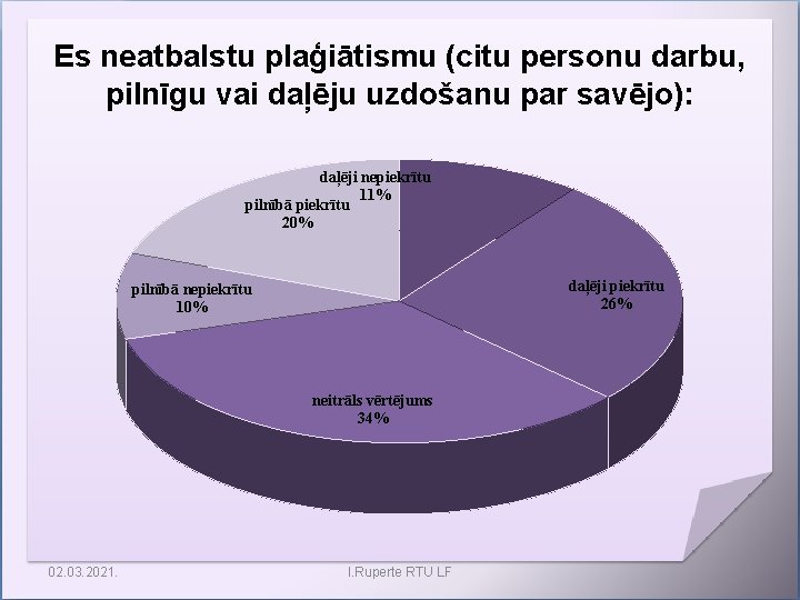 Es neatbalstu plaģiātismu (citu personu darbu, pilnīgu vai daļēju uzdošanu par savējo): daļēji nepiekrītu