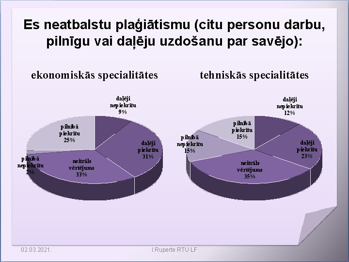 Es neatbalstu plaģiātismu (citu personu darbu, pilnīgu vai daļēju uzdošanu par savējo): ekonomiskās specialitātes